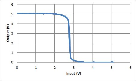 CMOS_inverter_tf