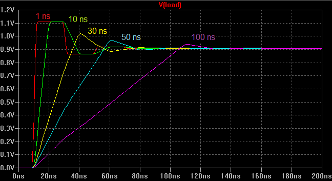 plot_tline_step_tr